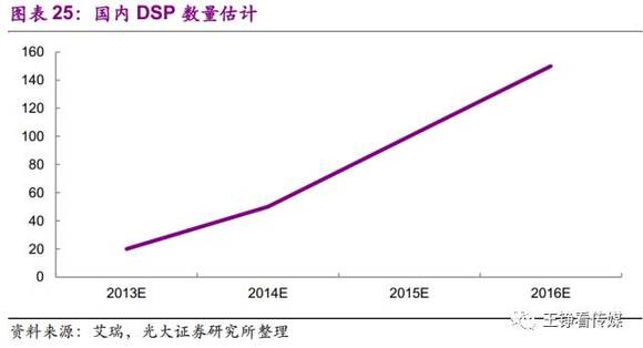 营销行业:增长回归内生,技术型数字营销公司具