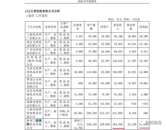 光明食品与上海水产联合重组,收入将突破1600