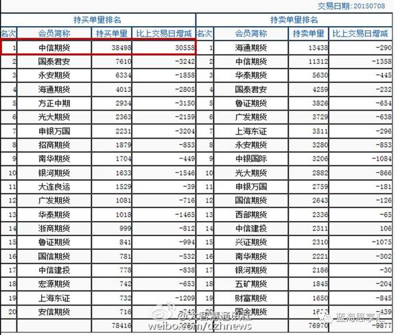 中国股民人均多少资金_中国股民搞笑图片(3)