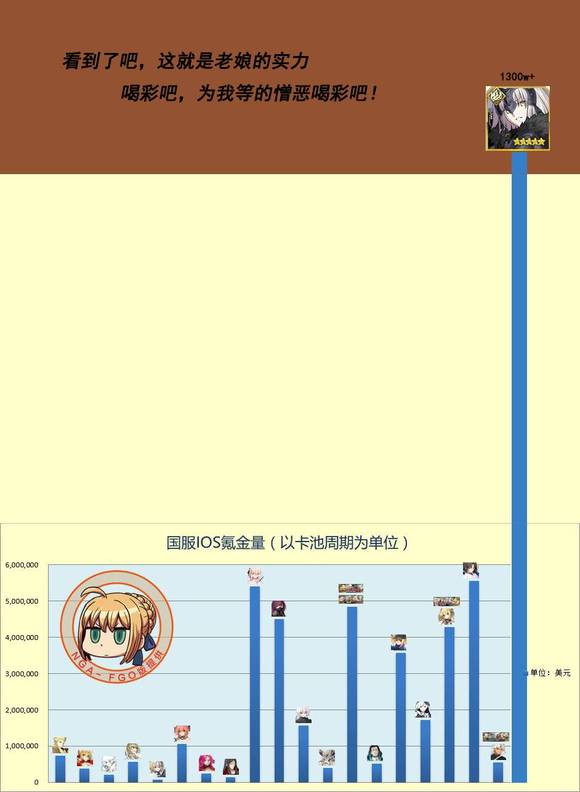 nga人口普查_艾泽拉斯人口普查 自利当改 人类人口只增不减(3)