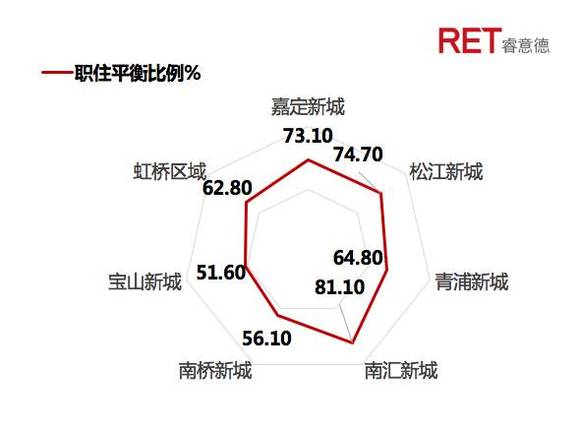 奉贤南桥人口_如果奉贤人只认一个南桥,奉贤其他板块的楼盘该怎么卖(2)