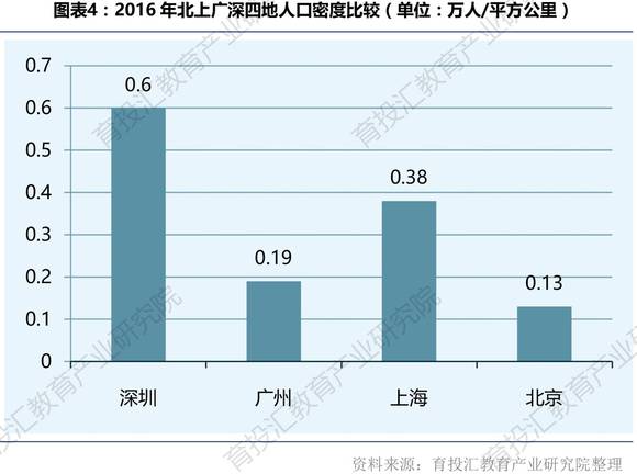 北京人口密度_全国人口密度最高城市为郑州 北京人口密度几近垫底(2)