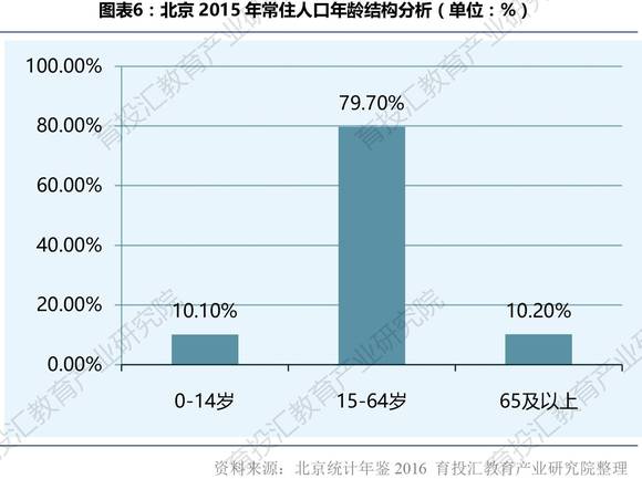 农村幼儿园人口比例_农村城市人口比例图片