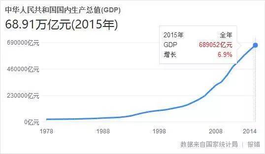 外国人看中国省gdp_蔡书雅中国各省gdp(3)