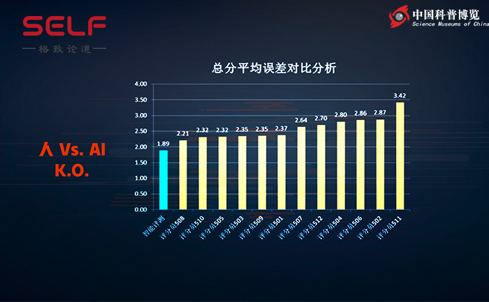 博鱼·体育登录入口人类输了！机器人批改作文 打分比老师还准！AI怎么做到的？(图2)