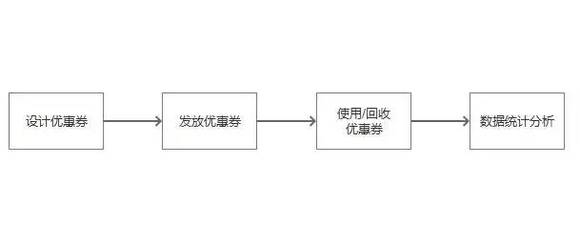 微观人口经济学的范畴_微观经济学思维导图(3)