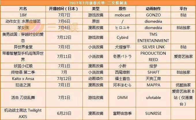 59部日本7月新番即将登场 来自中国和美国的面孔都不少 界面 财经号