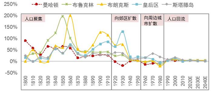 曼哈顿人口_这座岛390年前只花了156元买下,而如今156亿元也不到一块地(2)