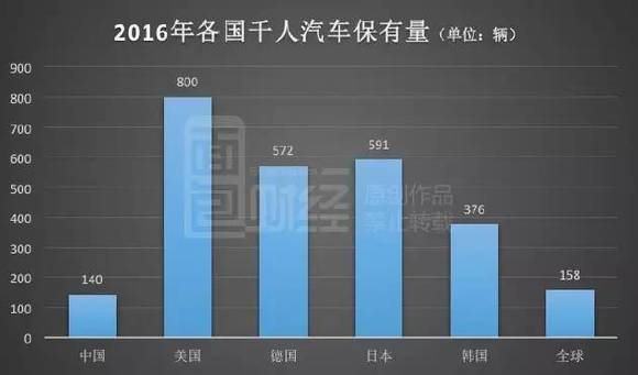 中国汽车产业规模占gdp_消费王者归来 平安智慧金融按下汽车产业加速键