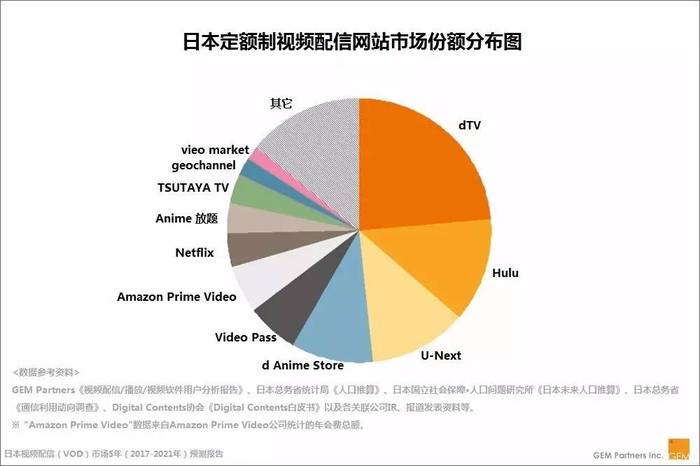 日本网络配信市场是如何播动画的 界面新闻 Jmedia