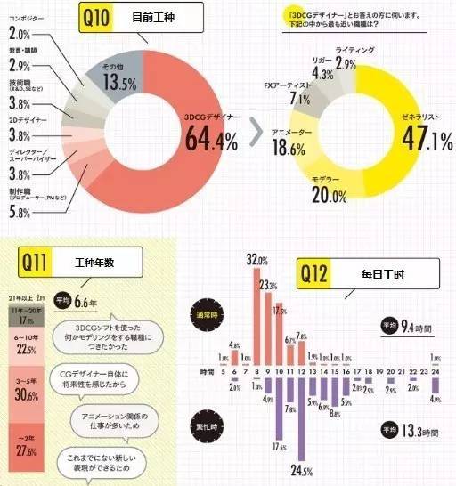 万能人口_人口普查(2)