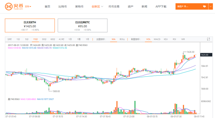 以太坊经典etc_以太坊经典ETC价格今日行情_以太坊经典etc减半