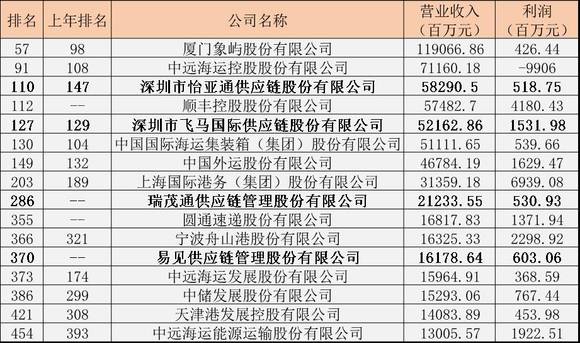 公司利润排名_公司利润记账表格图