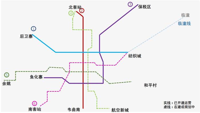 西安市內目前運營1,2,3號地鐵,主要覆蓋南北,東西與東北方向,存在線路