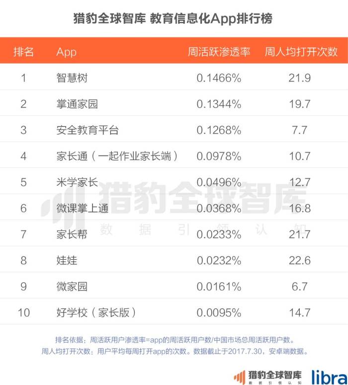 中国在线、英语培训、AG旗舰厅早教最热门(图8)