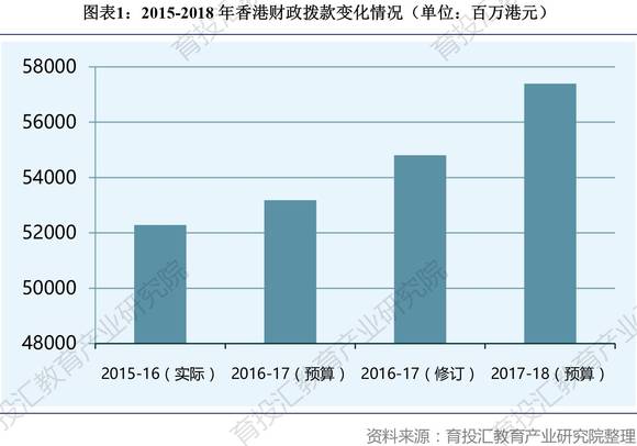 2020年教育财政拨款占gdp_70余高校财政拨款高等教育预算下降,北大清华等5校降幅超两成(2)