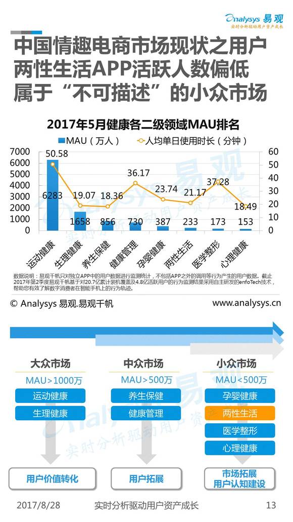 情趣内衣市场分析_情趣内衣新款一根带子(2)