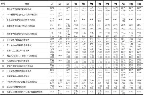 通货膨胀与GDP的衡量_这些事情,退休后一定要重视(3)