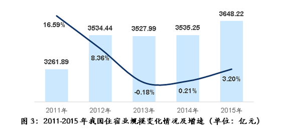 近五年中国经济总量变化_近五年济南的变化图片(2)