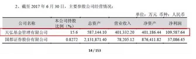 天弘基金：董事长变动频繁 黄辰立上任或面临“五道难题”