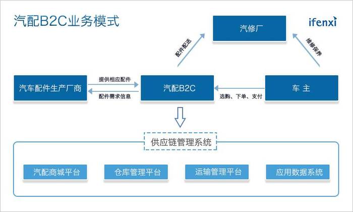 滨州将发布网约车经营服务管理实施细则