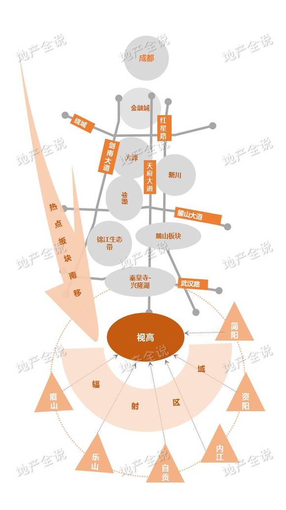 视高gdp算仁寿吗_成都房产 二万六 天府新区 刚需房 还刚需吗