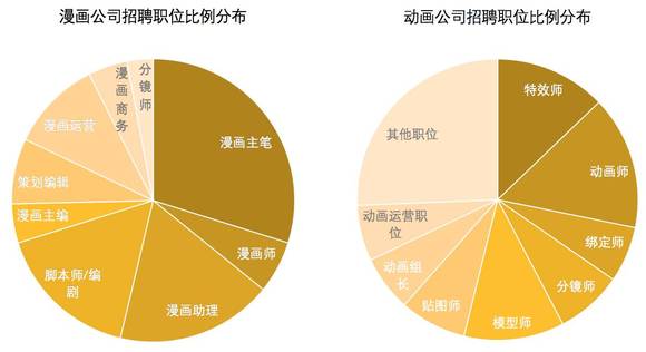 模型师招聘_陕西国林教育(4)