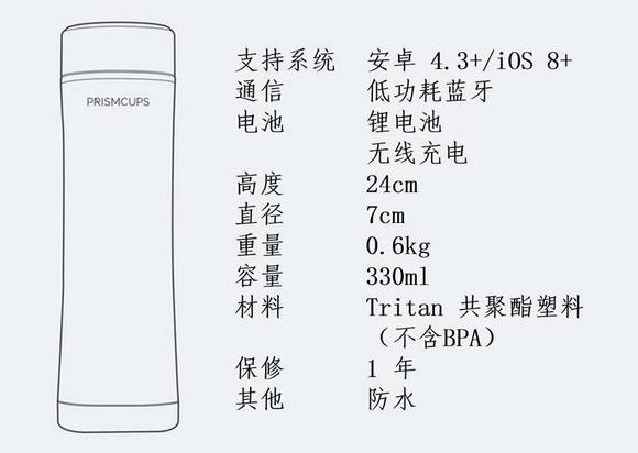 cups的简谱_儿歌简谱(3)