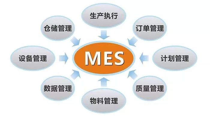 erp,mes,aps真的適合你的工廠嗎?