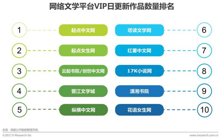 2017q2中国数字阅读行业季度报告