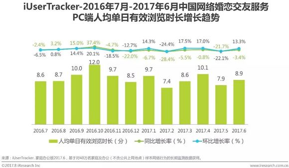 人均PC(3)