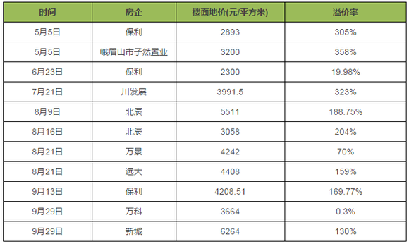 人口普查2020四川具体时间_四川人口中的万年青(3)