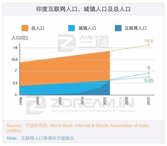 中国十年城市人口流失排名_中国城市人口排名(2)