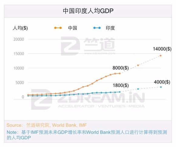 印度增加人均GDP的政策_G20二季度GDP公布 2020年各国二季度GDP增速如何