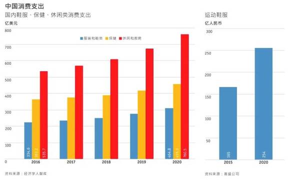 总量在经济学中是由来完成_矩阵在经济学中的应用(2)