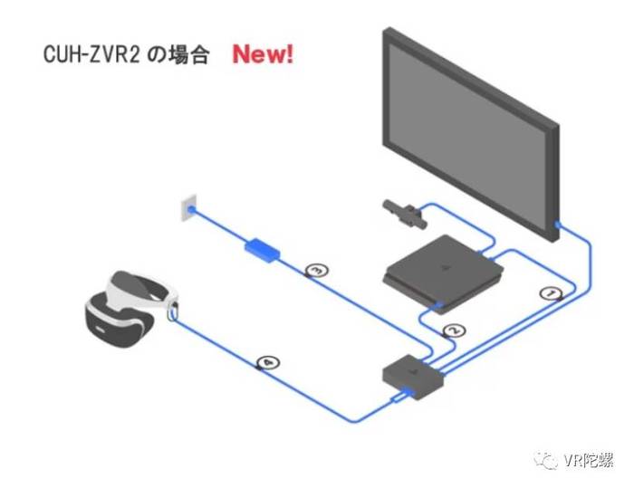 限定入荷されました PSVR 後続期 CUH-ZVR2 - テレビゲーム