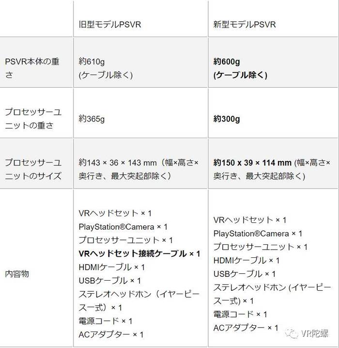 索尼ps Vr二代袭来10月14日发售 售价约2660元 界面 财经号