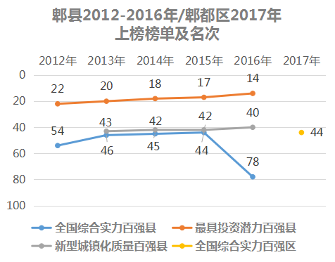 郫都区安的人口_郫都区