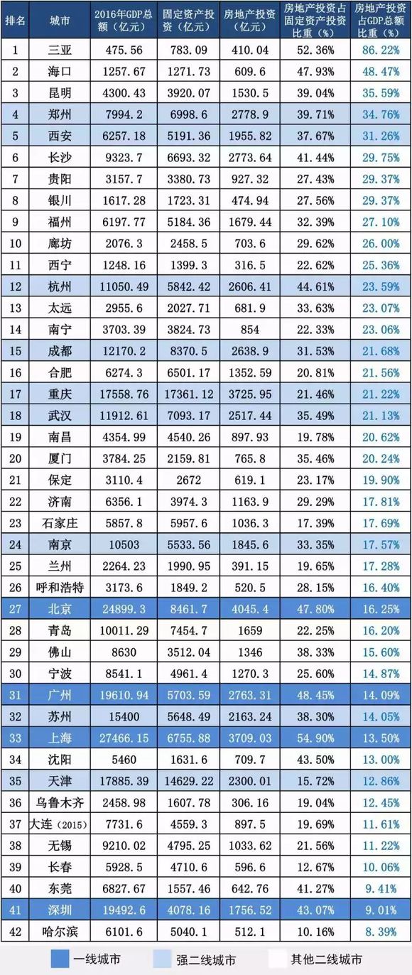 大连市统计局GDP_大连市地图(3)