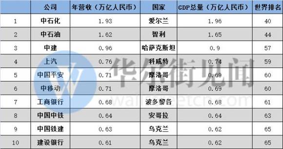 智利和中国gdp_重庆GDP超智利 中国这些 富可敌国 的省市有你家乡吗