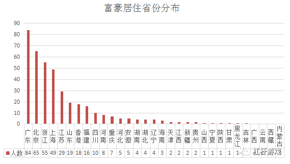 湖北县级gdp(3)