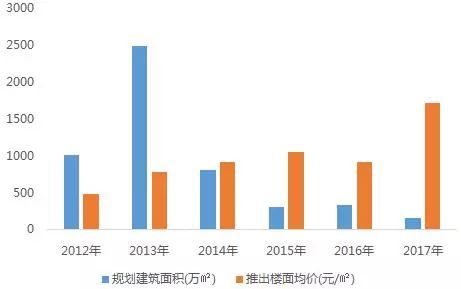 青岛蓝谷的GDP算到即墨去吗_即墨GDP计划达到793亿元