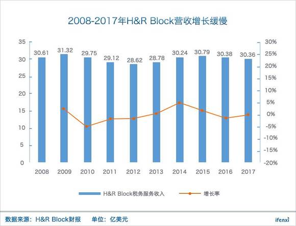 人均人效(3)