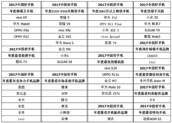 2017年10月中国热销千元机市场分析报告