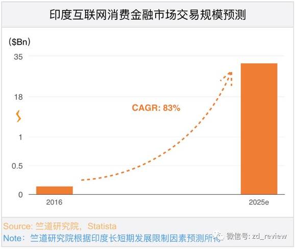 预测2025人均GDP_IMF预测,到2025年,中国人均GDP将达到25307美元(3)