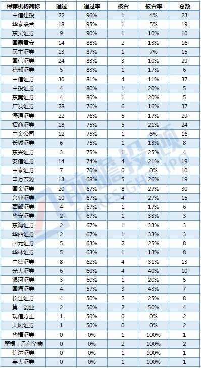 ipo排名2017_ipo上市图片