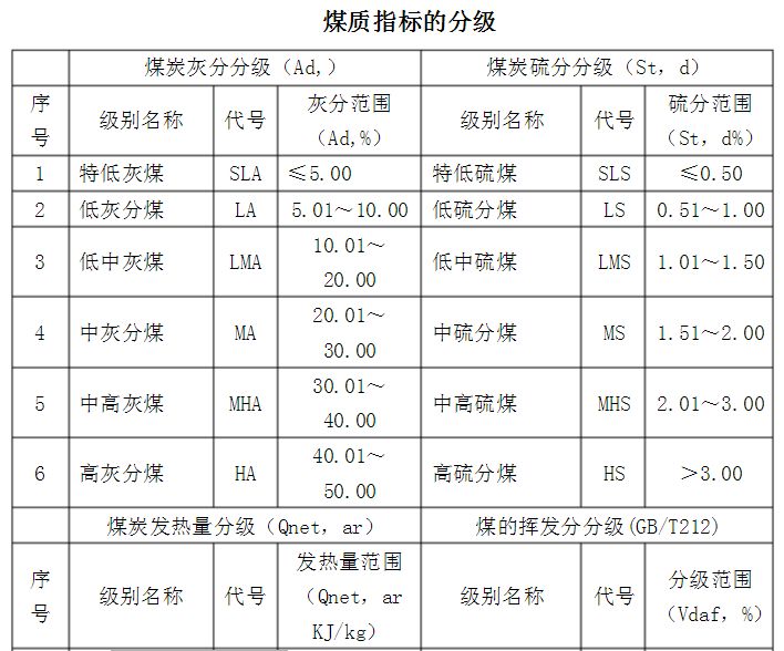 硫磺沟煤矿的“育苗”经