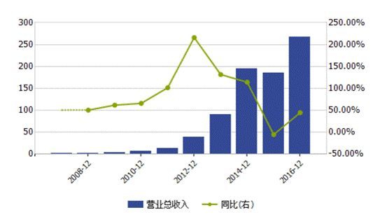 江苏总人口_高考地理答题技巧 地域文化对人口或城市的影响 试题巩固 2019年最(3)