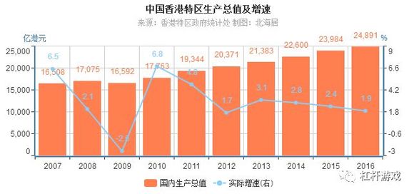 深圳2020年gdp增长率多少_权威发布丨2020年中国木门行业发展报告(2)