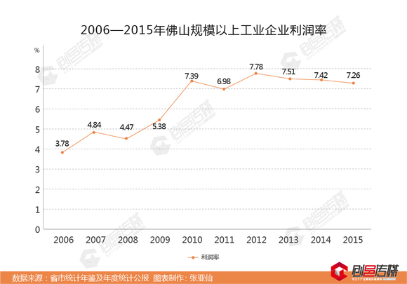 佛山gdp为什么这么万亿_表情 欲冲刺GDP 万亿 城市,佛山制造成中国产业转型样本 界面新闻 JMedia 表情(2)